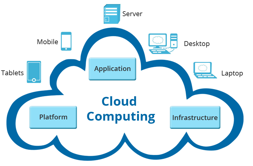 Cloud Computing