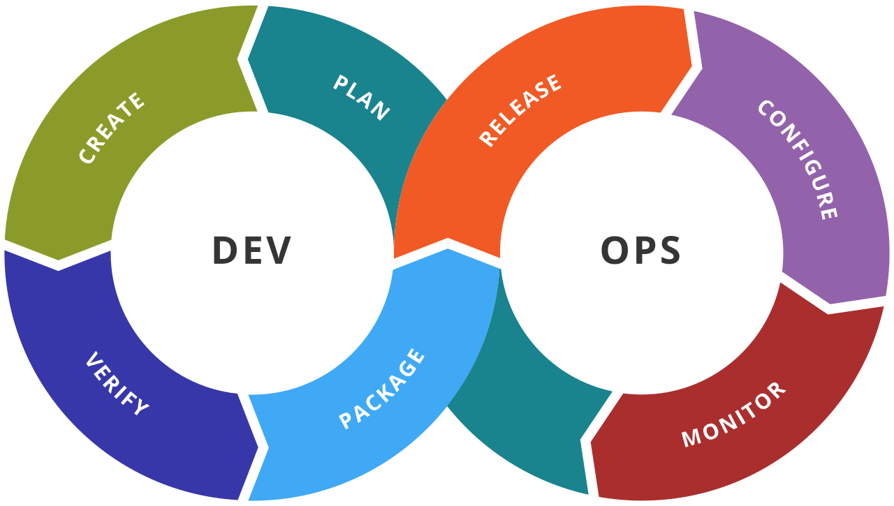 devops-logo