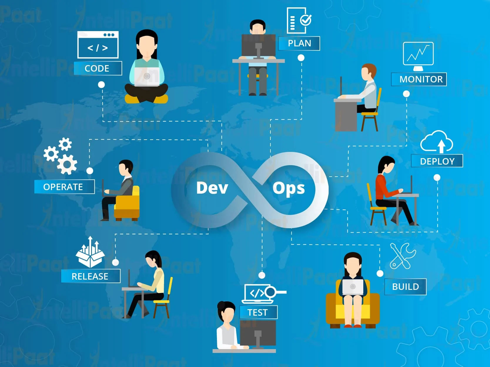 devops-task